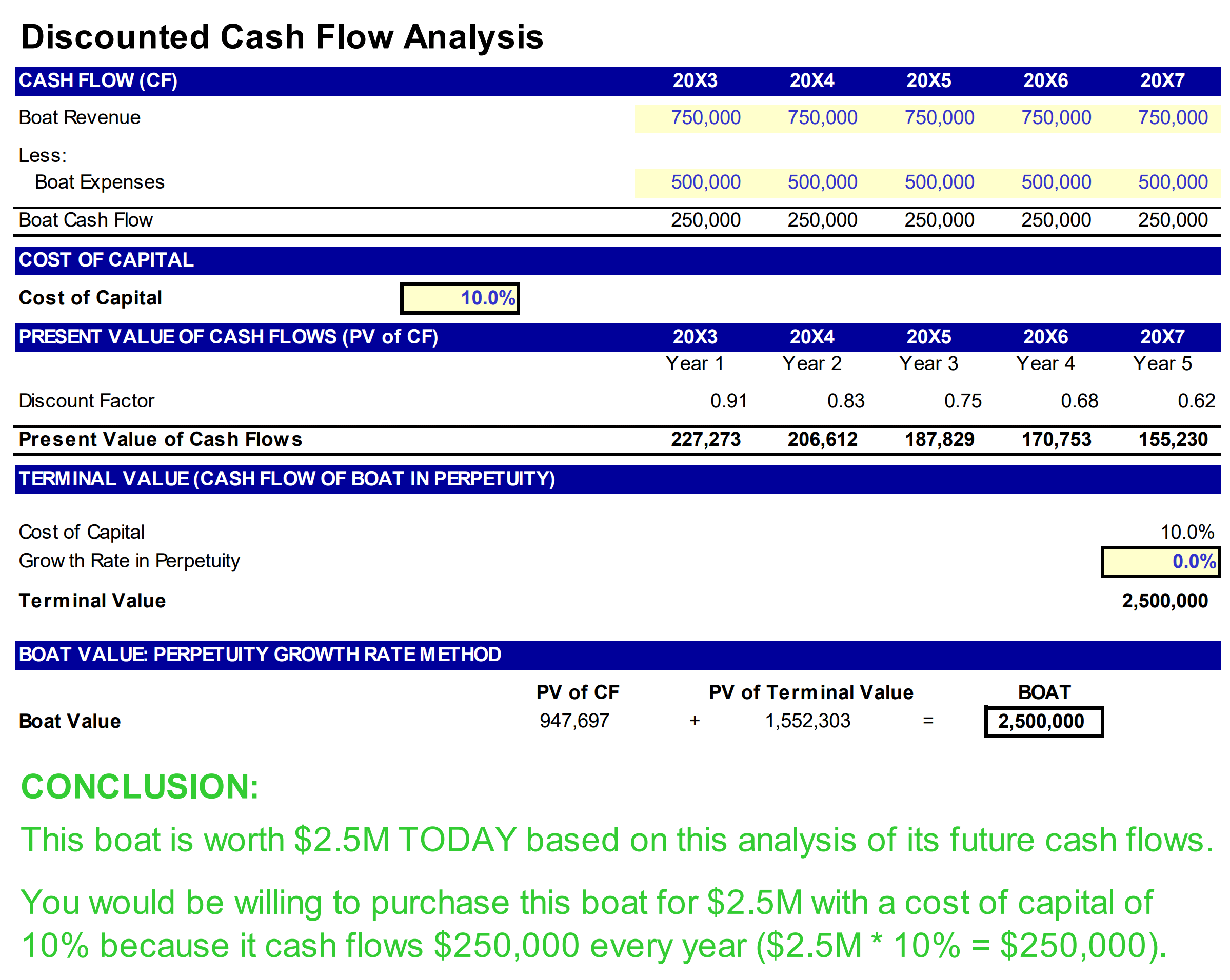 Simple Discounted Cash Flow DCF Model